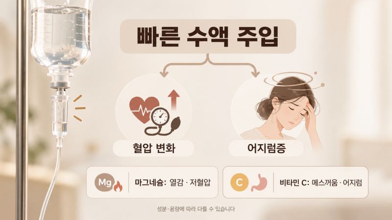 수액을 빨리 맞으면 더 효과가 좋을까요? 주입 속도가 중요한 이유 | 선릉 프라이빗 1인 수액실 코르디아의원