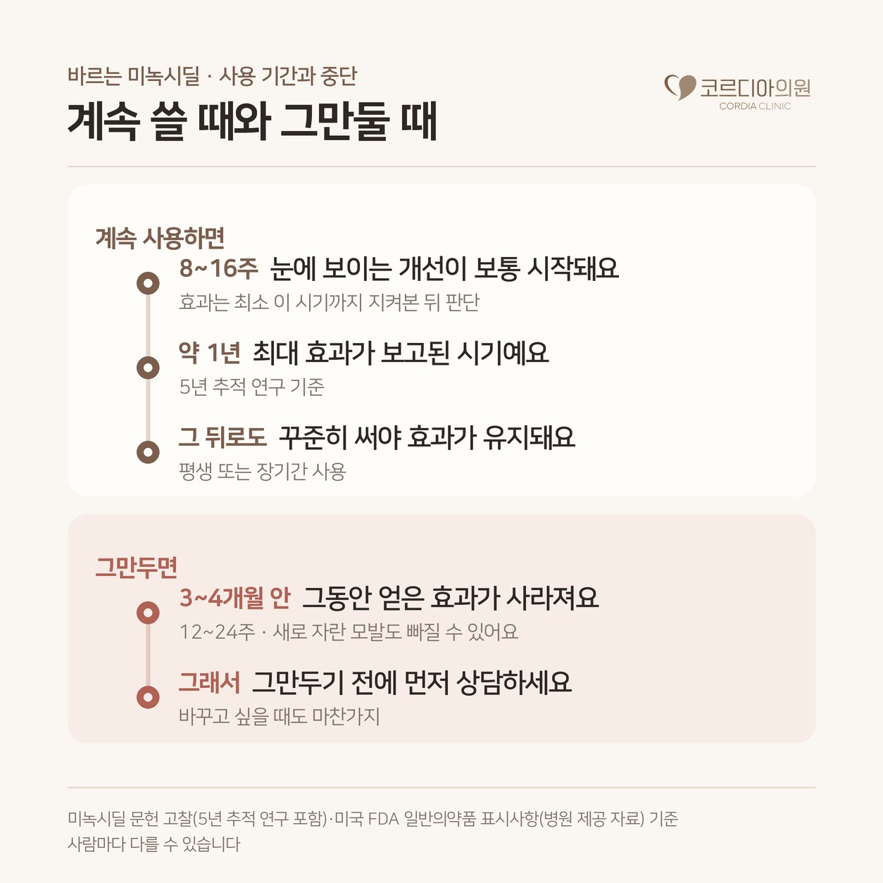 선릉 탈모치료 미녹시딜 초기 탈모, 그만둬야 할까? 올바른 사용법과 흔한 오해 사진 3