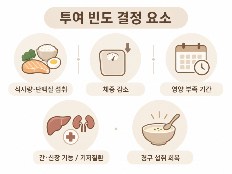 역삼동 아미노산수액 아르믹스주 얼마나 자주 맞아도 될까요? 효과와 적절한 투여 간격 |프라이빗 1인 수액실 사진 3